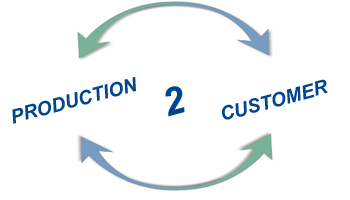 production2customer